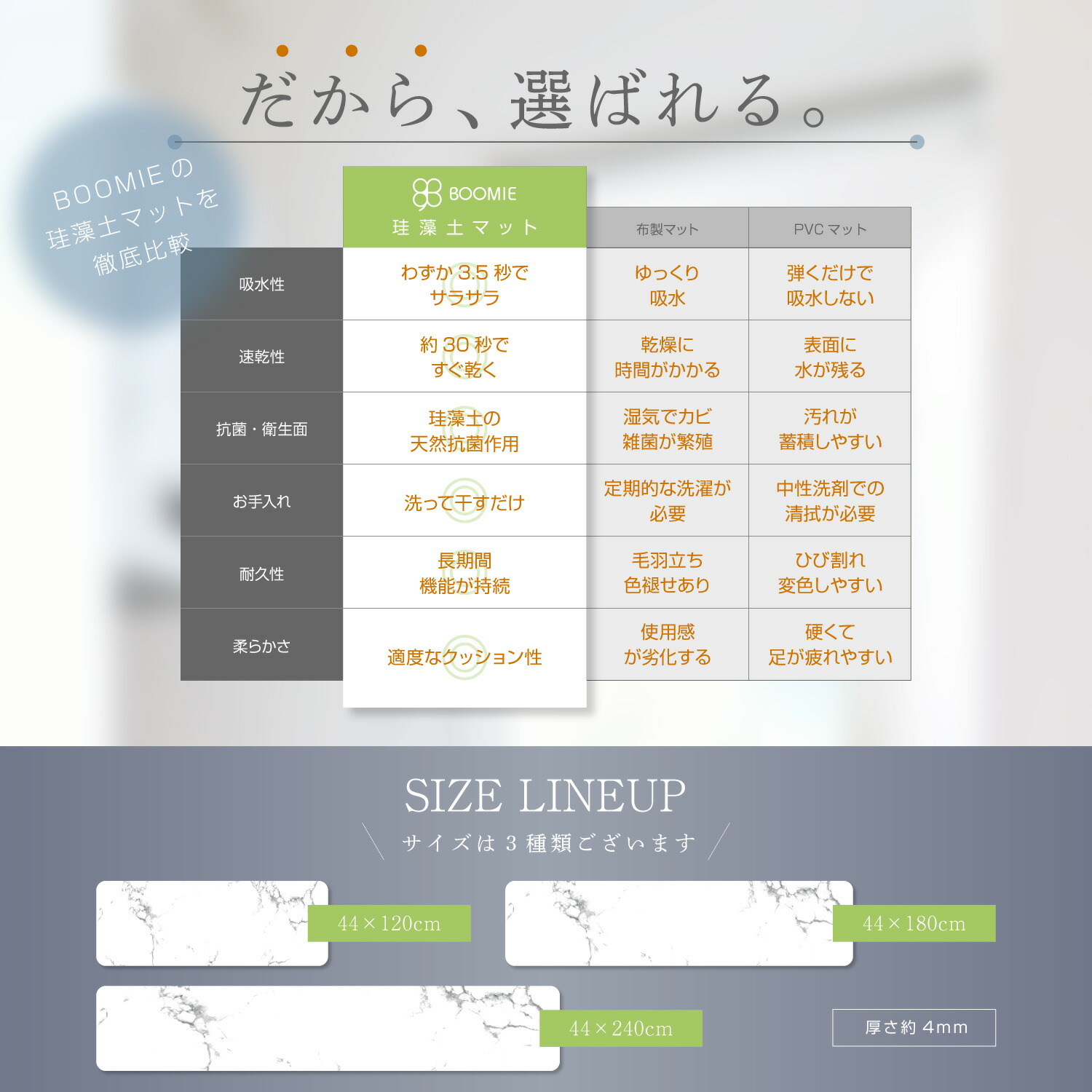 珪藻土キッチンマット